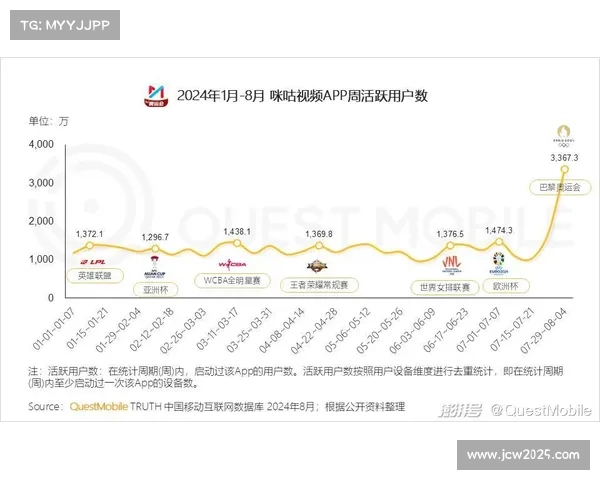 赛事平台与文旅资源加速对接，打造特色消费路线